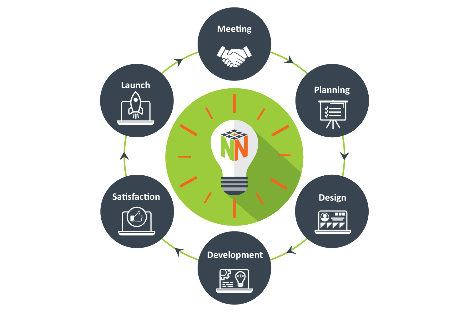 web design process designnish